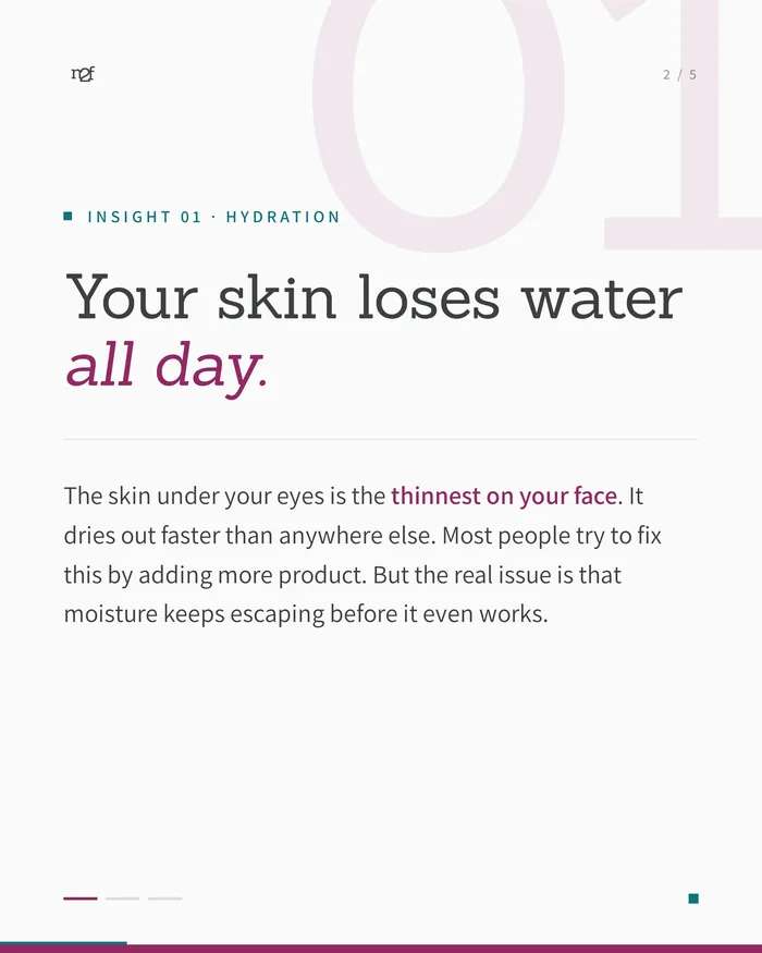 Slide 2, hydration: “Your skin loses water all day.” The skin under your eyes is the thinnest on your face and dries out faster than anywhere else.