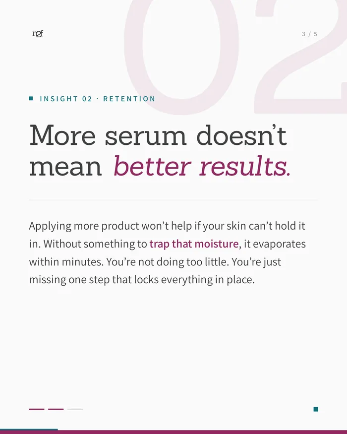 Slide 3, retention: “More serum doesn’t mean better results.” Without something to trap that moisture, product evaporates within minutes.